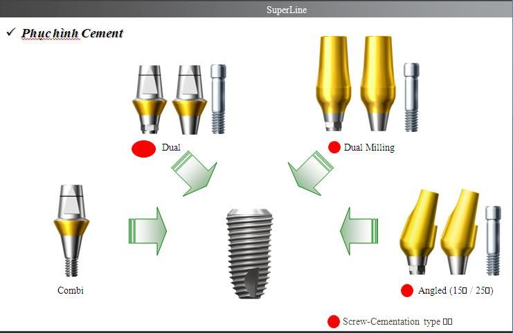 Implant Dentium chất lượng hoàn hảo giá cả cạnh tranh