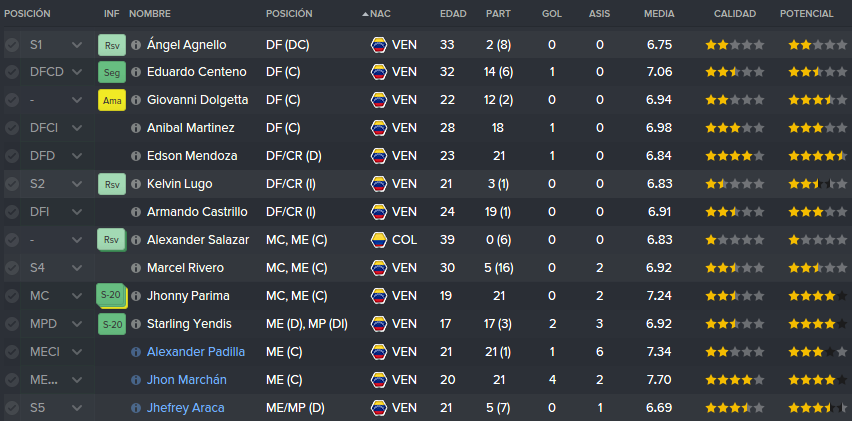 EstadisticasPlantilla1_zps63sysqp1.png