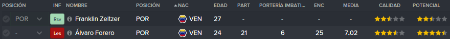 EstadisticasPorteros_zps1aye1had.png