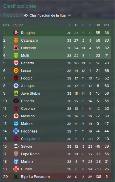 ClasificacioacutenLiga2015-16_zpsbyvtvho