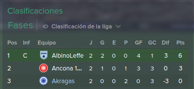 ClasificacioacutenSuperCoppa2016_zpsjfmq