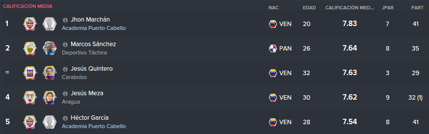 CalificacionMedia_zps0ymphz6s.png