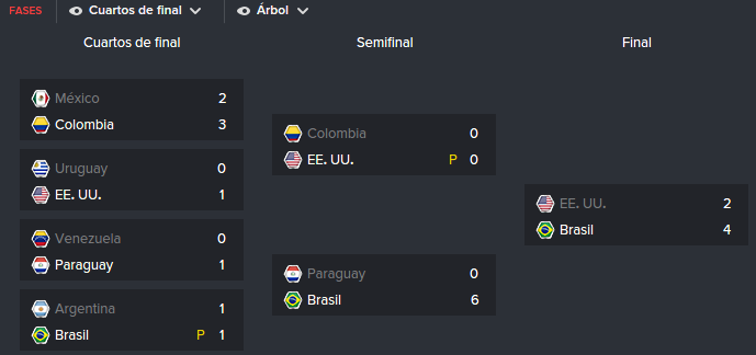 Copa%20Ameacuterica_zpserkda9p7.png
