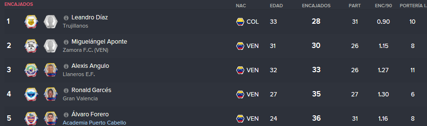 EncajadosPorteros_zpsl0xcklob.png