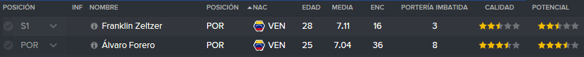 EstadisticasPorteros_zpsw4zmllli.png