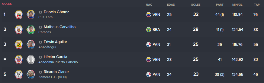 Goleadores_zpselcvgicc.png