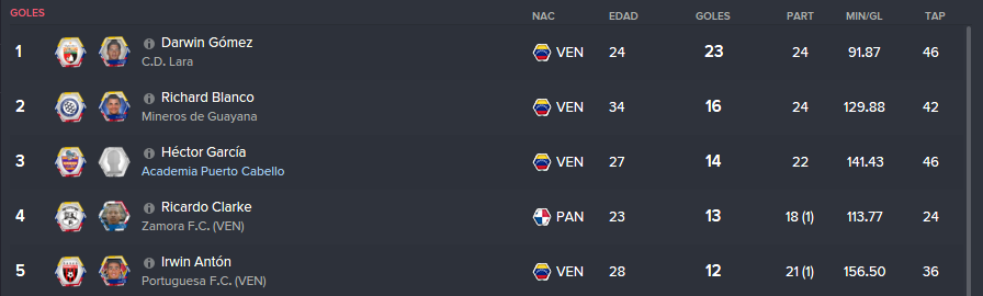 Goleadores_zpsqzv5onne.png