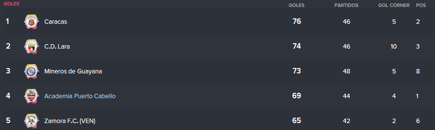 Goles_zps2p13c3qx.png