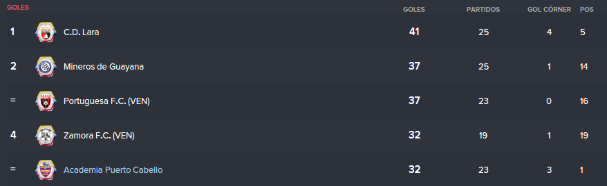 Goles_zpsily6sidg.png