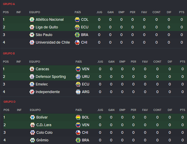 GruposLibertadores_zpsdcetfs8g.png