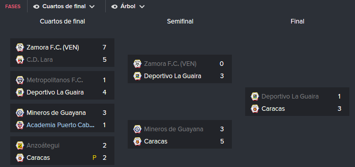 PlayOffsClausura2016_zpsiwjuzm8r.png