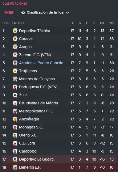 TablaApertura2017_zpsmh09vyqm.png