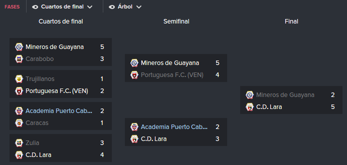 TablaFinalPlayOffs_zpsnx1ky8ap.png