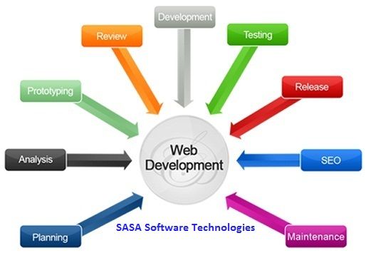 Web Development photo webdesignindiapng1024times626_zpsc6415e32.jpg