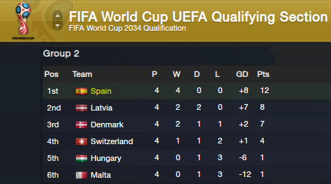 FIFA%20World%20Cup%20UEFA%20Qualifying%20Section_%20Overview%20Profile_zpsmf39r9au.png