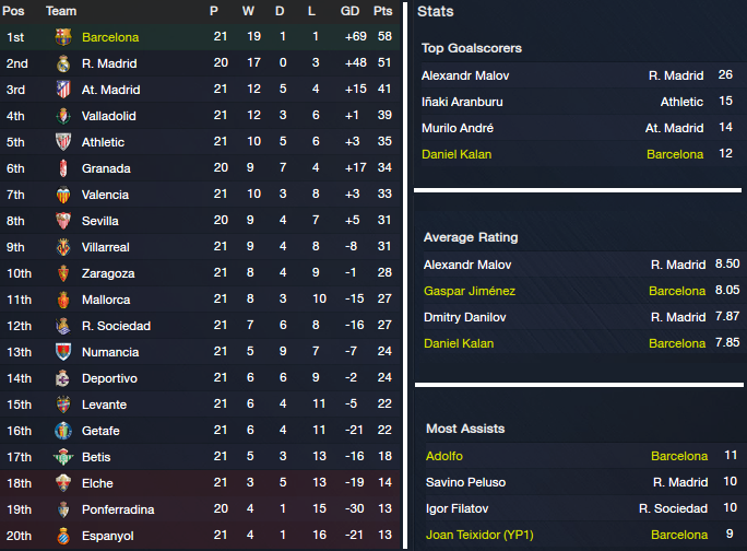 Liga%20BBVA_%20Overview%20Profile-14_zpsxv4imqqy.png