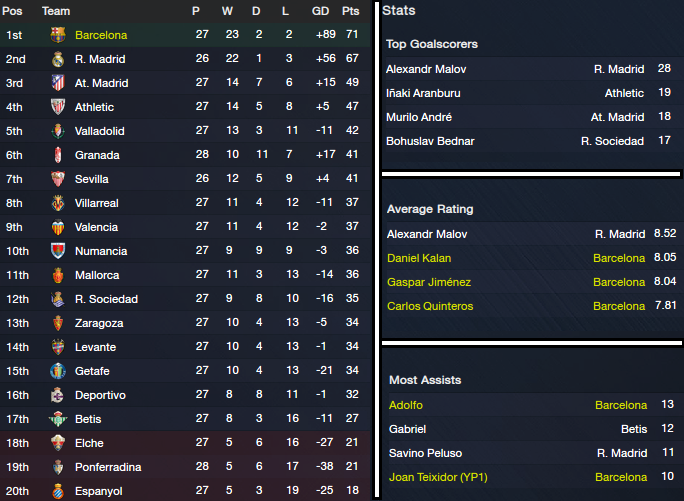 Liga%20BBVA_%20Overview%20Profile-15_zpswumqpojw.png