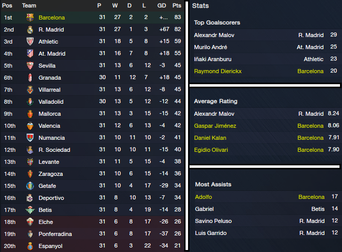 Liga%20BBVA_%20Overview%20Profile-16_zpsnrzhrqog.png