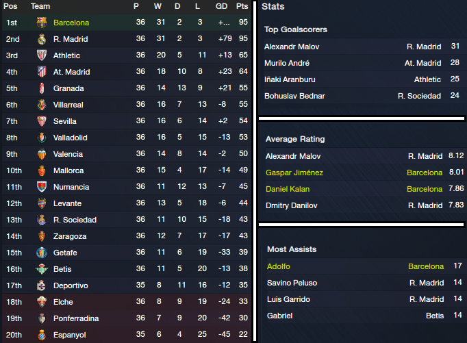 Liga%20BBVA_%20Overview%20Profile-17_zpsmnjdsak5.png