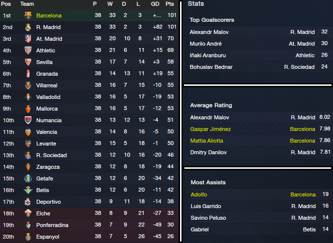 Liga%20BBVA_%20Overview%20Profile-18_zpsbgg220zz.png