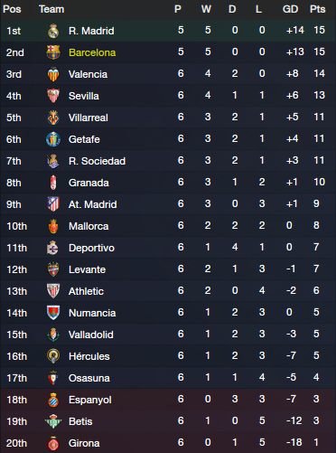 Liga%20BBVA_%20Overview%20Profile-2_zpsh0mtmaof.png