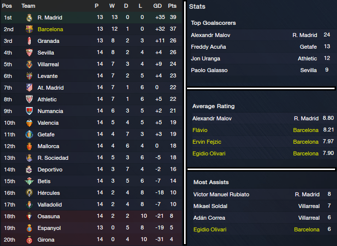 Liga%20BBVA_%20Overview%20Profile-4_zps11k20qi0.png