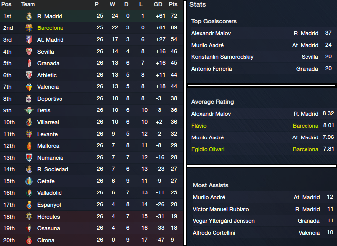 Liga%20BBVA_%20Overview%20Profile-5_zpsok3vwqar.png