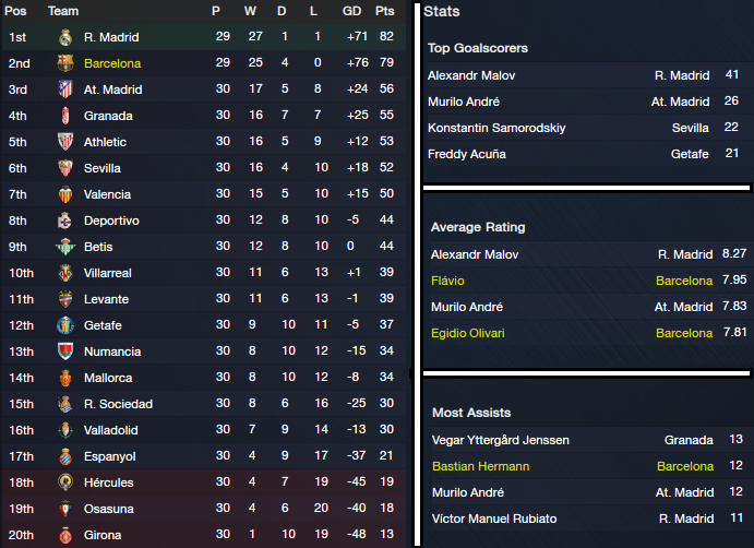 Liga%20BBVA_%20Overview%20Profile-6_zpsqrsgzaja.png