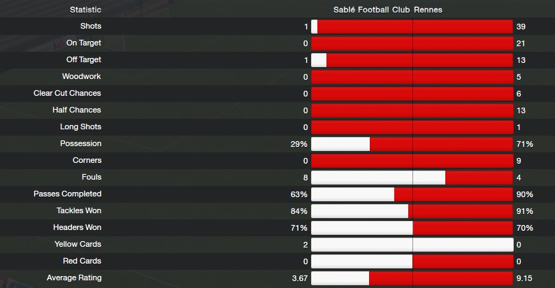 sablestats_zpsaed2cb01.png